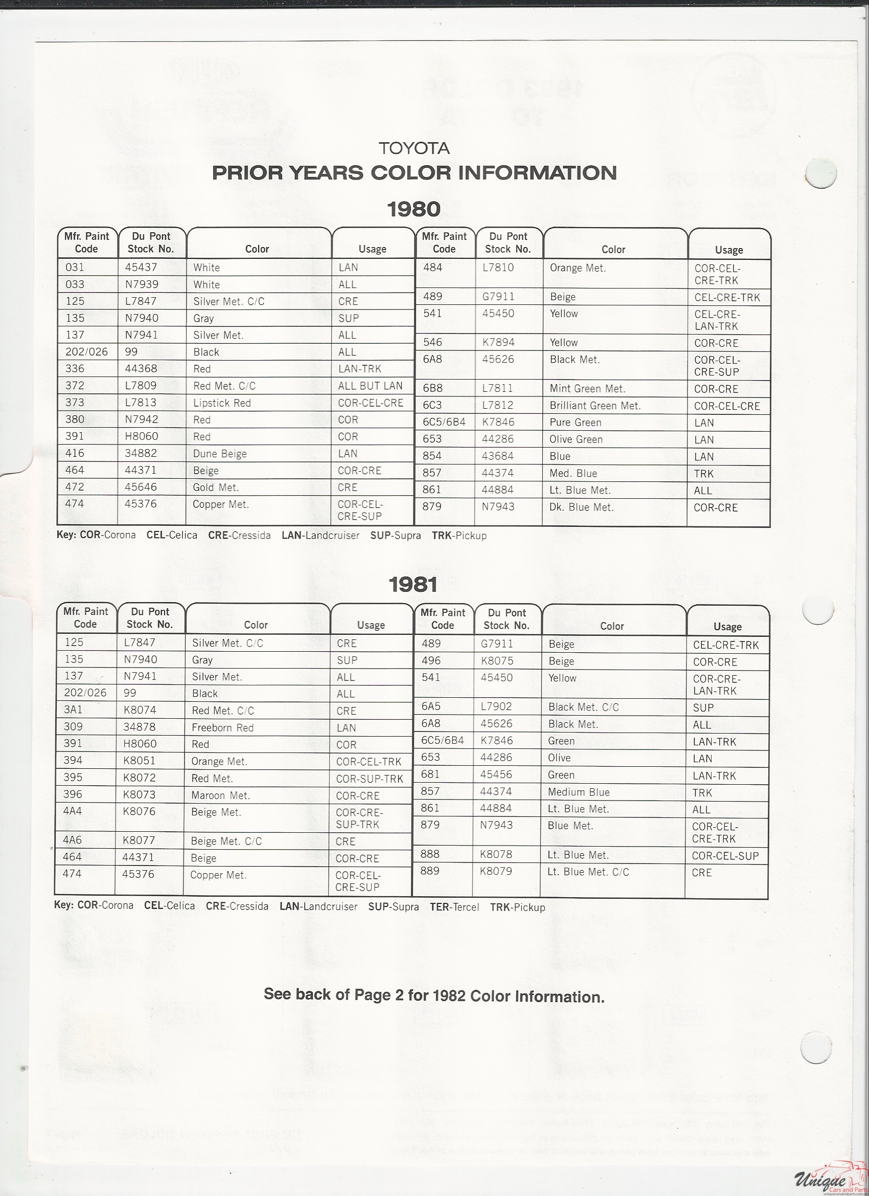 1983 Toyota-1 Paint Charts